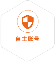 增城区到匈牙利国际快递